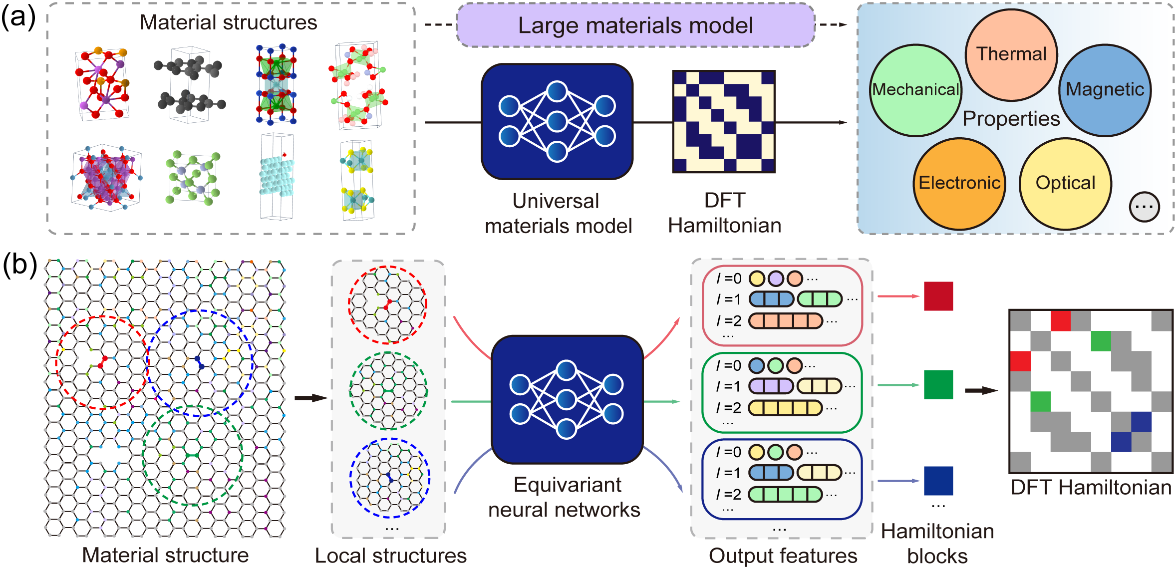 DeepH-UMM-framework